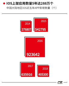 七成软件开发者为90后，游戏、教育与商务成为APP开发三大热门领域