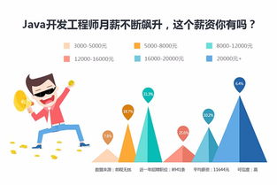 绍兴华绘云教育 Java编程语言软件开发实战班——赋能企业数字化转型与管理咨询新路径