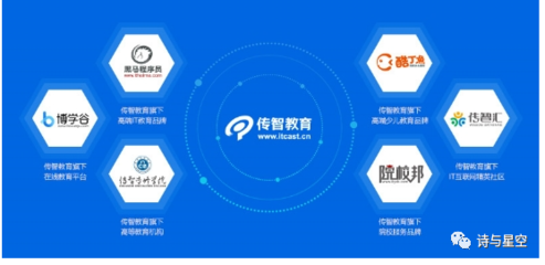 传智教育 IT界的搬砖工，教育软件的筑梦者